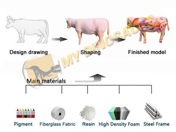 customized products production process