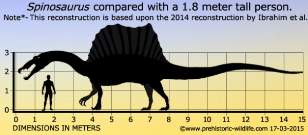 How to Pick Up the Dinosaur for Your Dinosaur Park 4 Spinosaurus