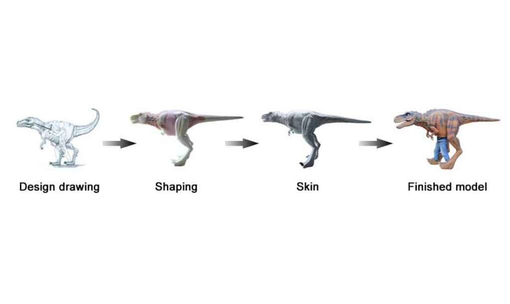 Dinosaur Costume 81 过程 1